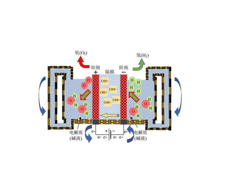氫能源的發展前景與分析