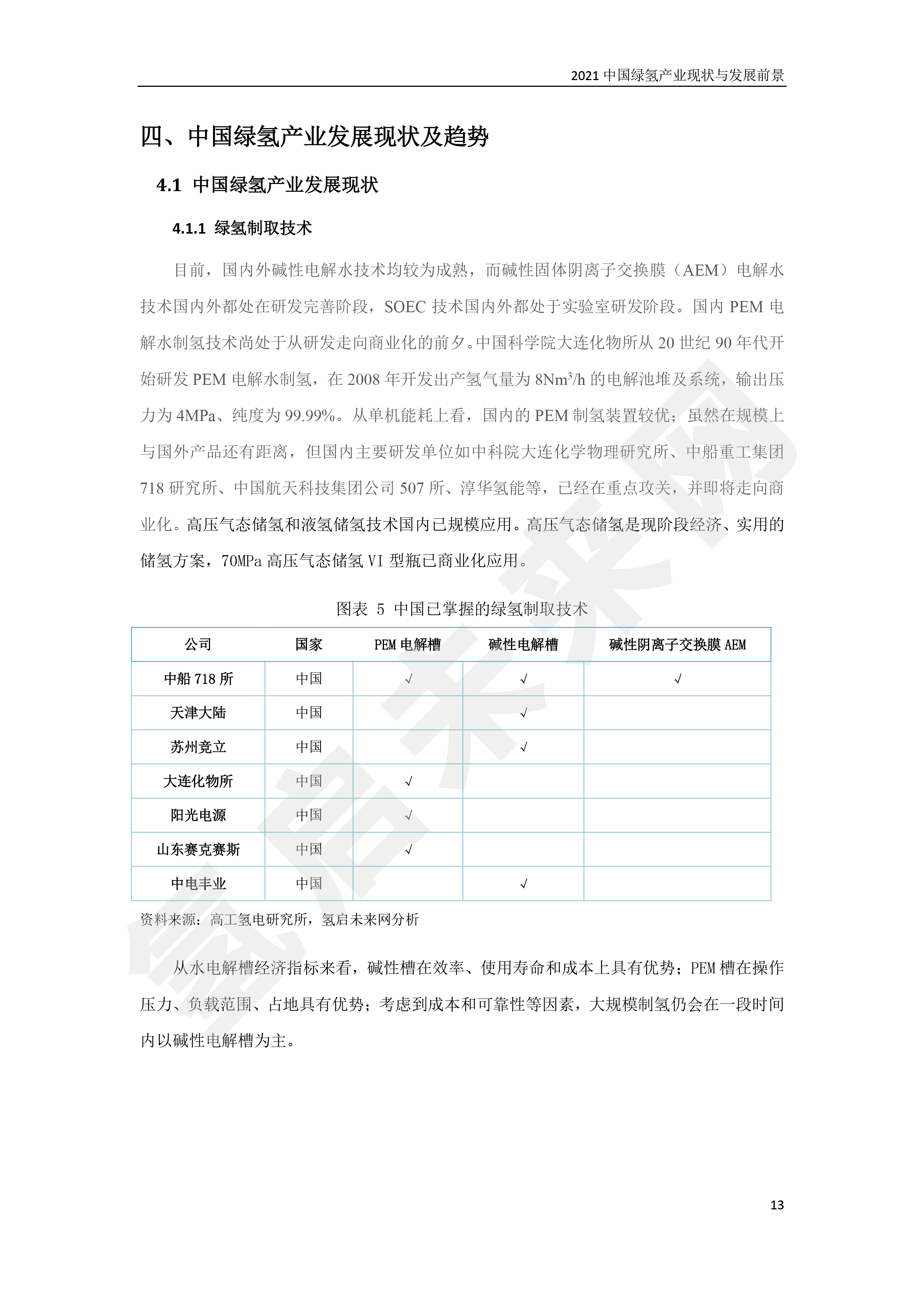 2021 中國綠氫產業現狀與發展前景 （簡版）