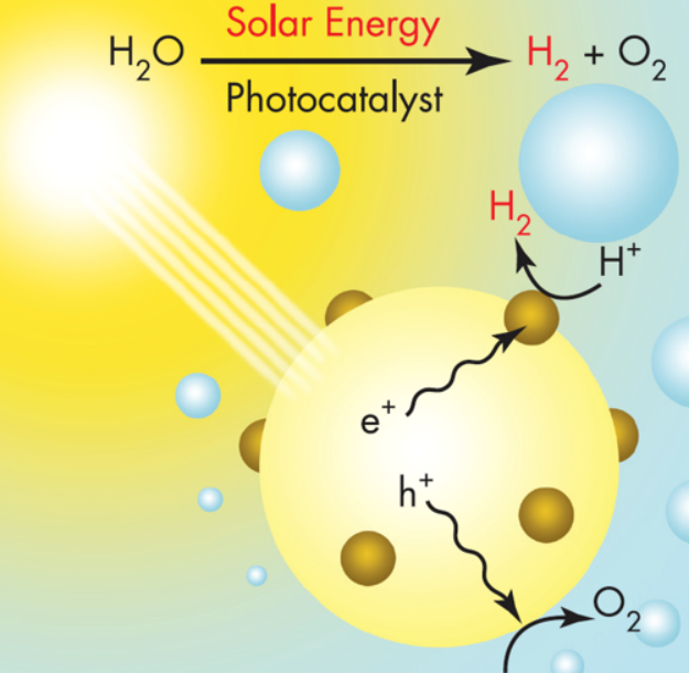 太陽能制氫與核能制氫哪個是未來？