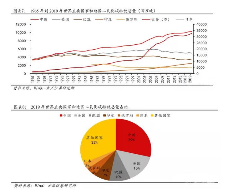 遏制全球變暖，發展氫能刻不容緩！