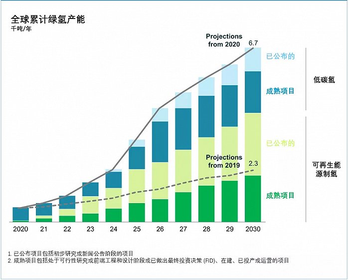 《全球氫能觀察2021》系列研究報告1：全球氫能產業布局與投資.jpg