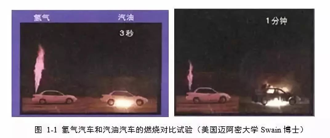 為什么氫燃料電池汽車安全系數相對最高？