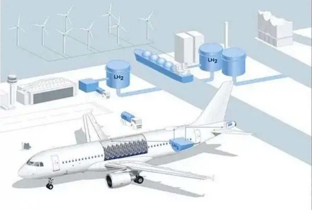 氫氣進(jìn)軍航空業(yè)！德國(guó)漢堡率先推出新的開(kāi)發(fā)平臺(tái)！.jpg