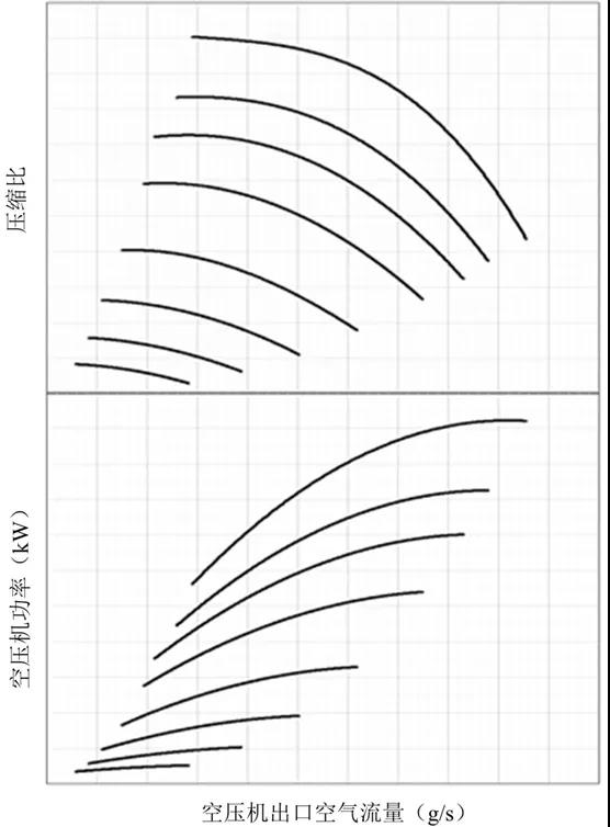 中國汽車工程學(xué)會正式發(fā)布《氫燃料電池發(fā)動機用離心式空氣壓縮機性能試驗方法》