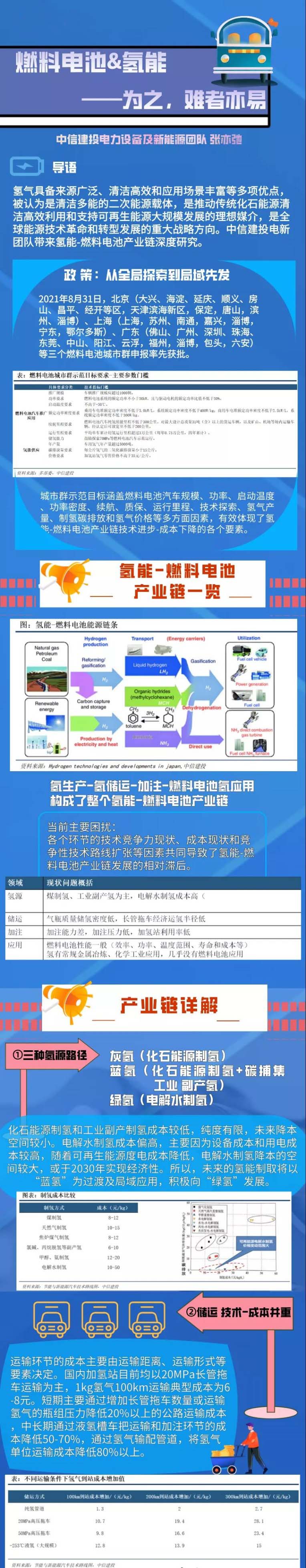 中信建投：一張圖帶您看懂“氫能&燃料電池”產業鏈.jpg