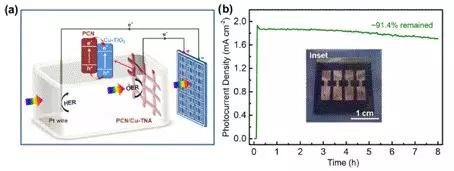 天津師范大學(xué)：新研究用于高效和穩(wěn)定的無偏壓PEC水分解制氫