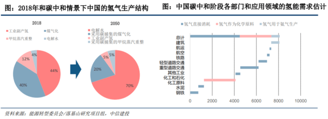 國家發改委對氫能產業進行了深入探討，新能源的又一條賽道潛力如何？.png