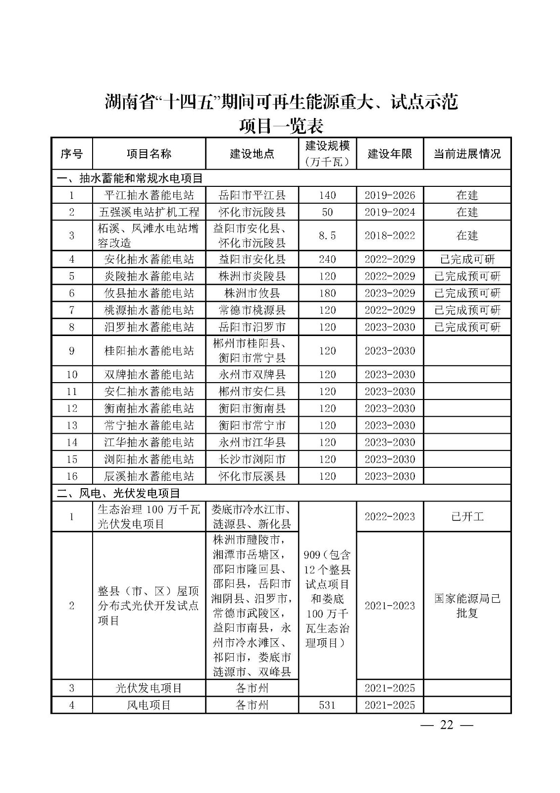 湖南省“十四五”可再生能源發展規劃_頁面_22.jpg