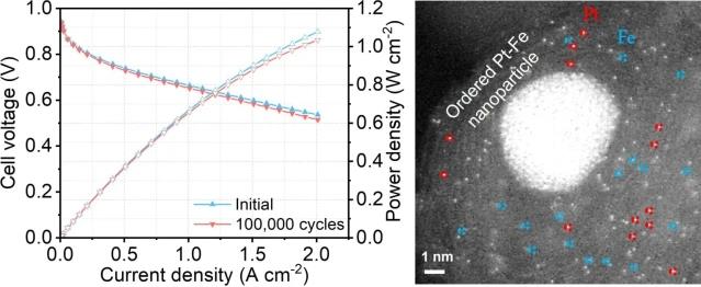 氫燃料電池有望突破！香港科學家研發(fā)的最耐用配方：鉑用量減少80%