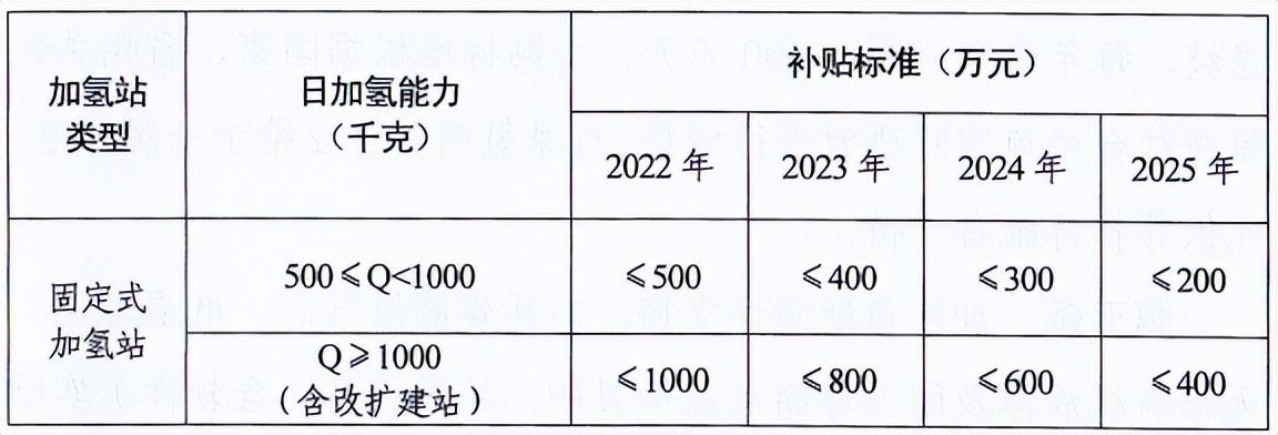 5000臺！風氫揚科技套燃料電池系統項目將落地濮陽