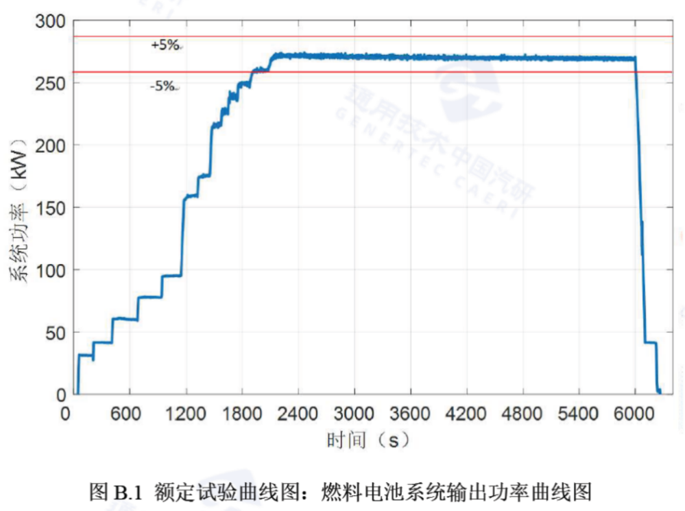 東方氫能270kW燃料電池系統(tǒng)成功研制！.jpg